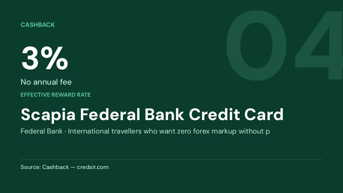 Scapia Federal Bank Credit Card — 3%