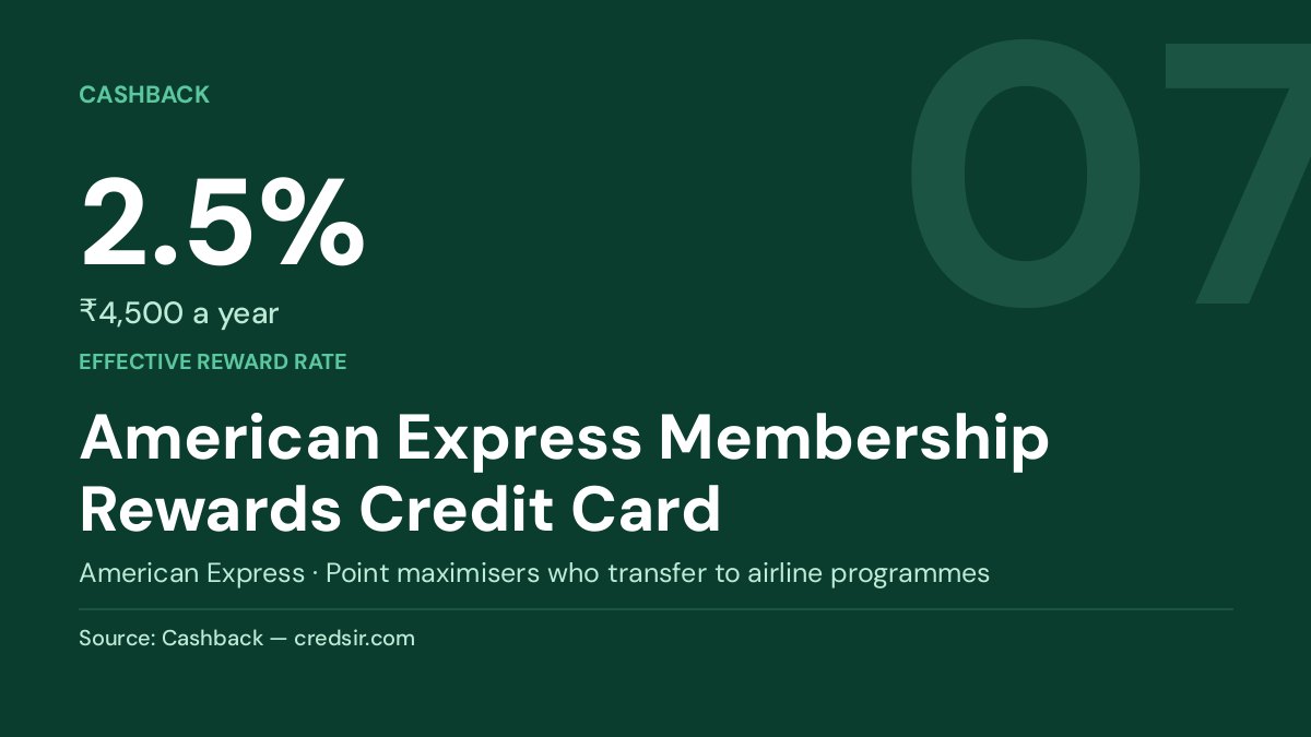 American Express Membership Rewards Credit Card — 2.5%