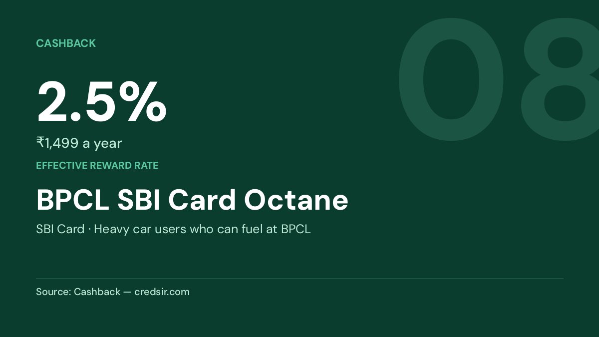 BPCL SBI Card Octane — 2.5%