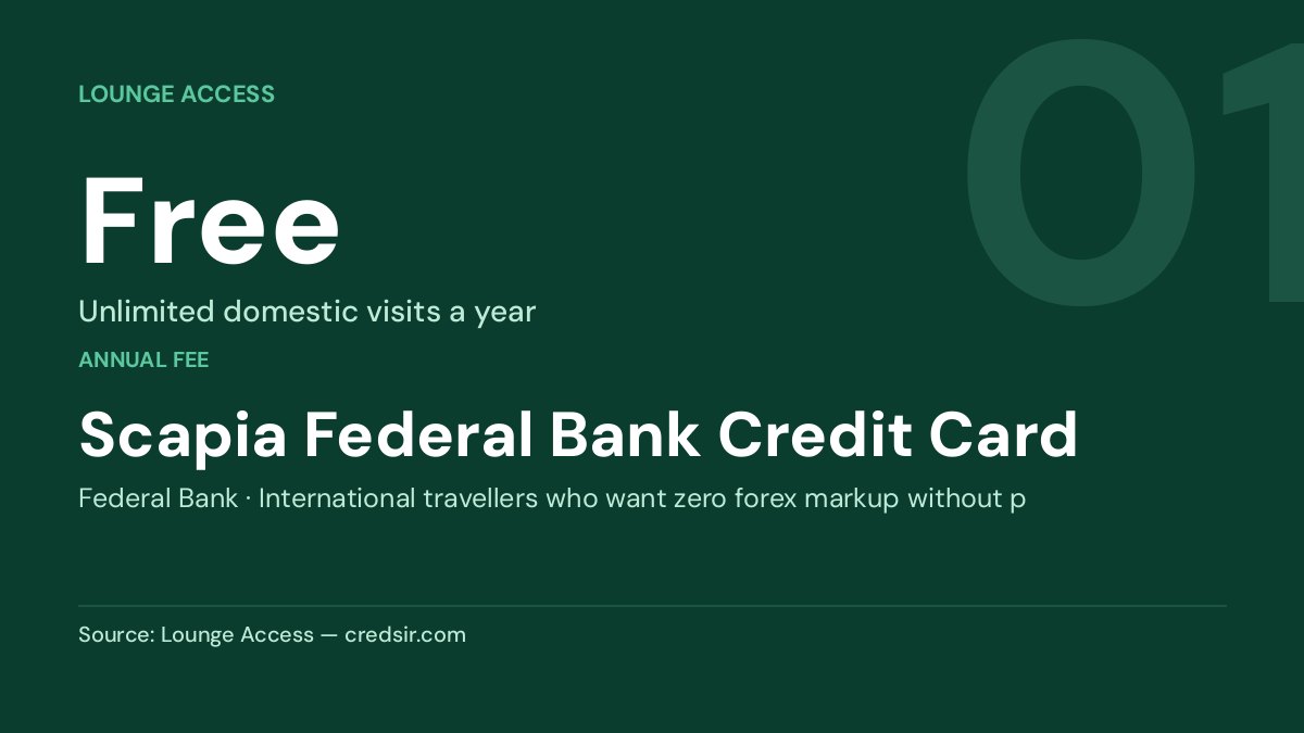 Scapia Federal Bank Credit Card — Free