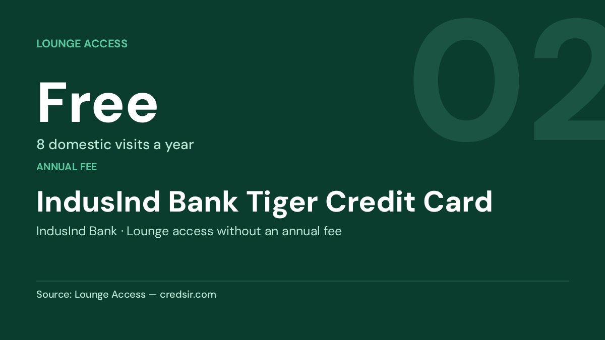 IndusInd Bank Tiger Credit Card — Free