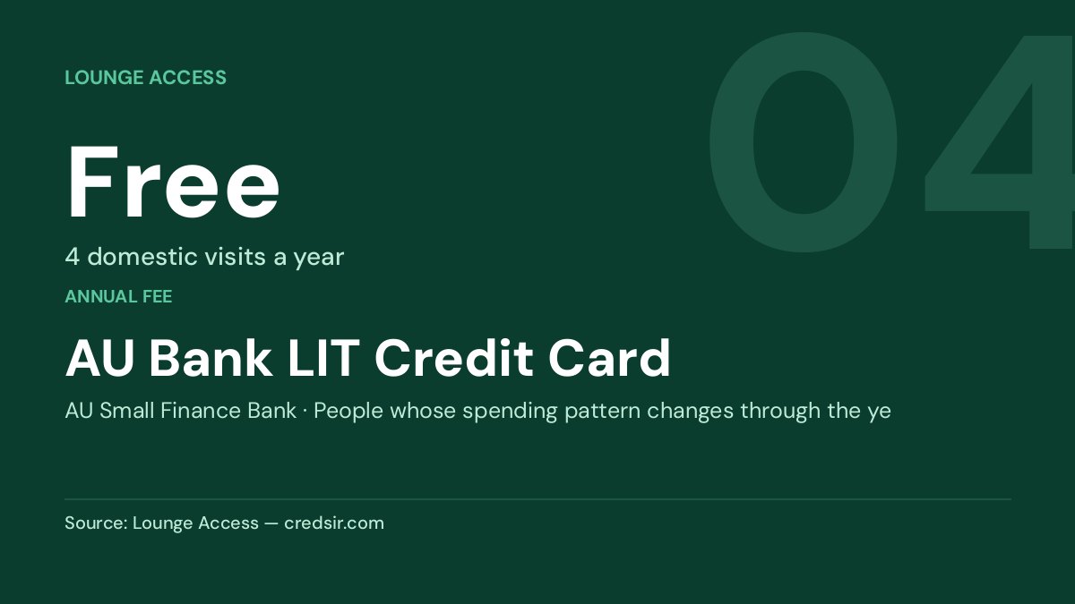 AU Bank LIT Credit Card — Free
