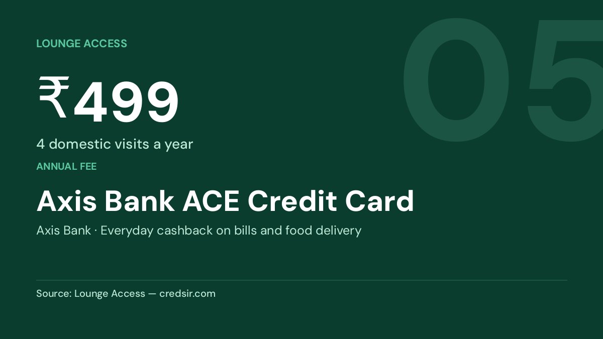 Axis Bank ACE Credit Card — ₹499