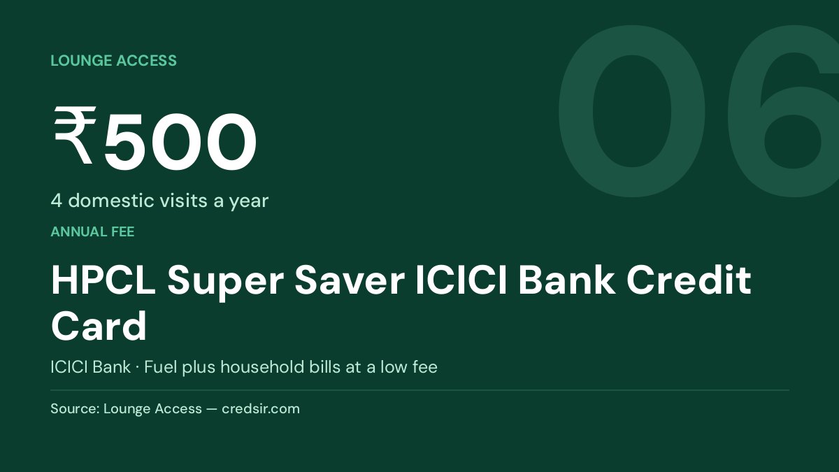 HPCL Super Saver ICICI Bank Credit Card — ₹500