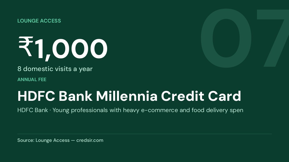 HDFC Bank Millennia Credit Card — ₹1,000