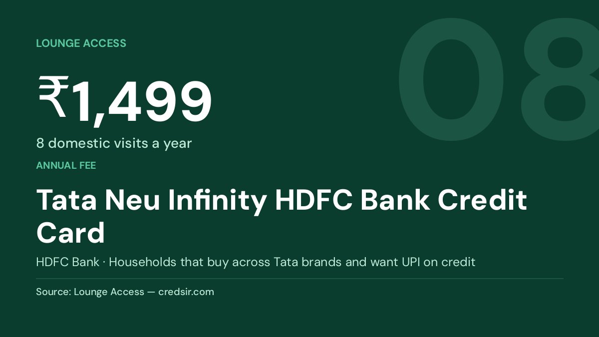 Tata Neu Infinity HDFC Bank Credit Card — ₹1,499