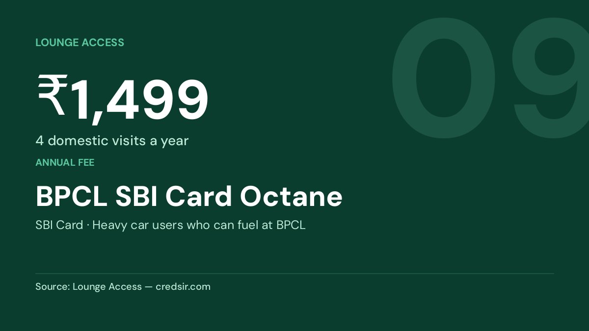 BPCL SBI Card Octane — ₹1,499