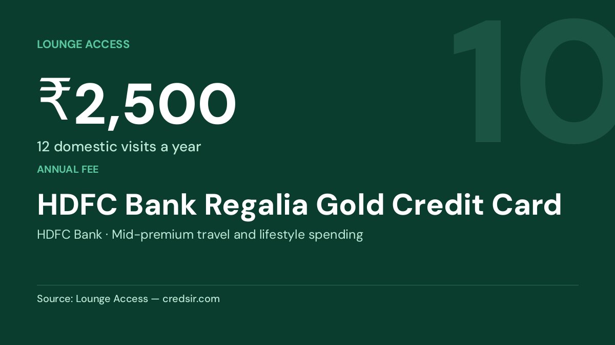 HDFC Bank Regalia Gold Credit Card — ₹2,500