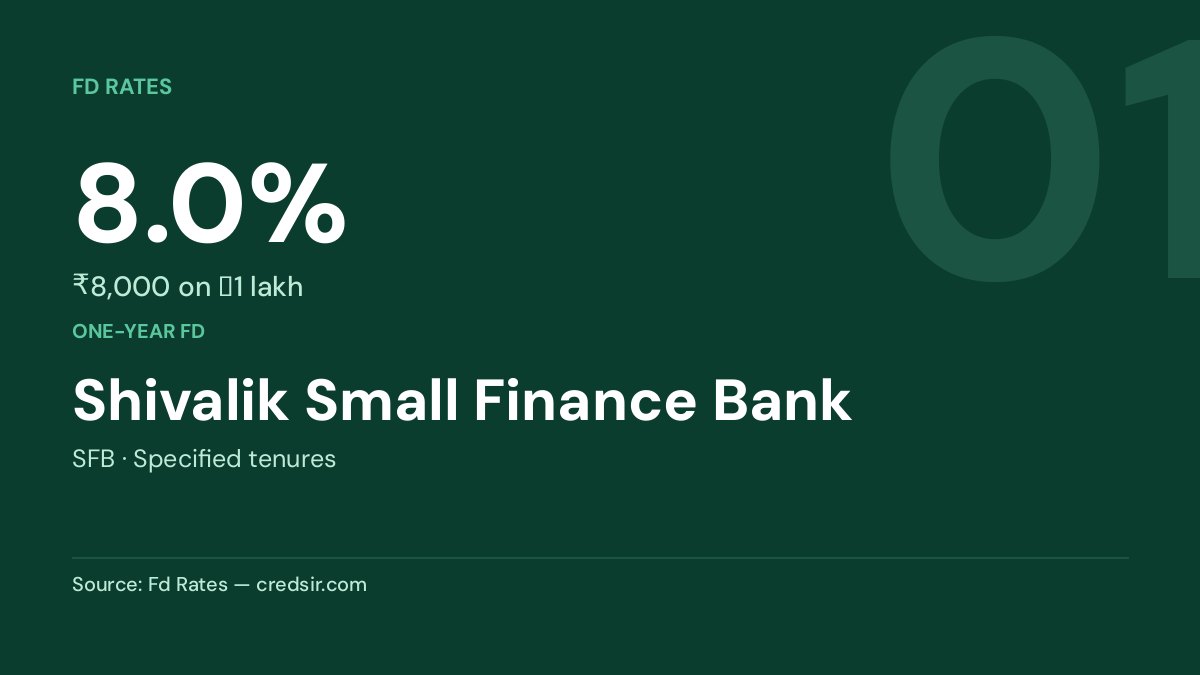 Shivalik Small Finance Bank — 8.0%