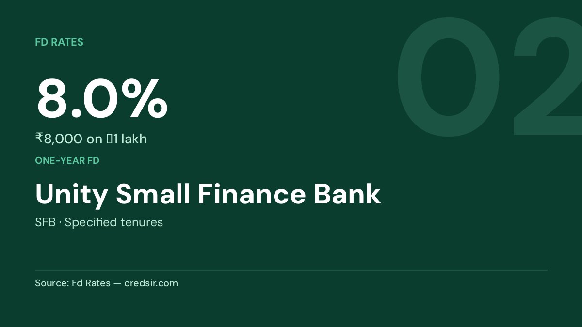 Unity Small Finance Bank — 8.0%