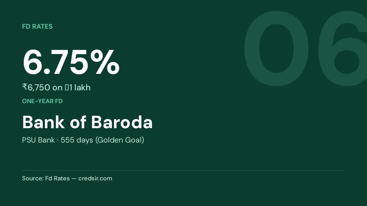 Bank of Baroda — 6.75%