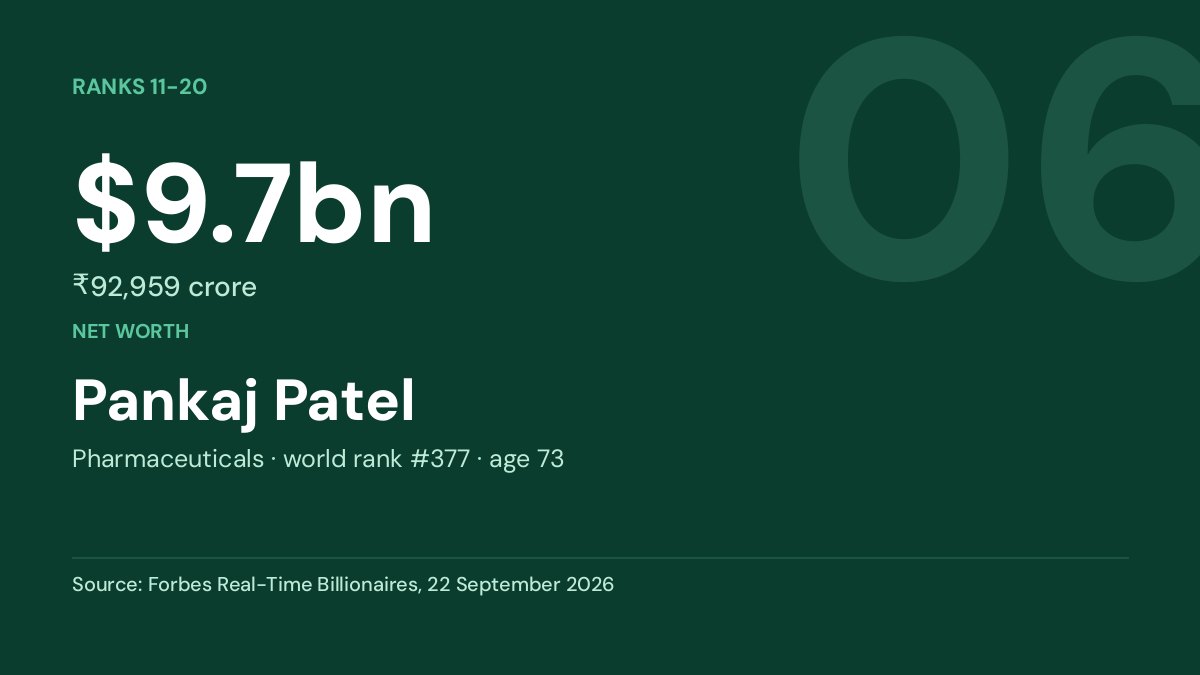 Pankaj Patel — $9.7bn