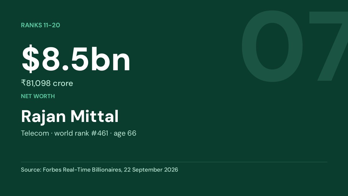 Rajan Mittal — $8.5bn