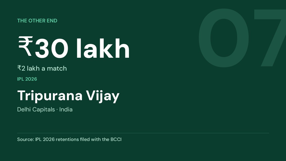 Tripurana Vijay — ₹30 lakh