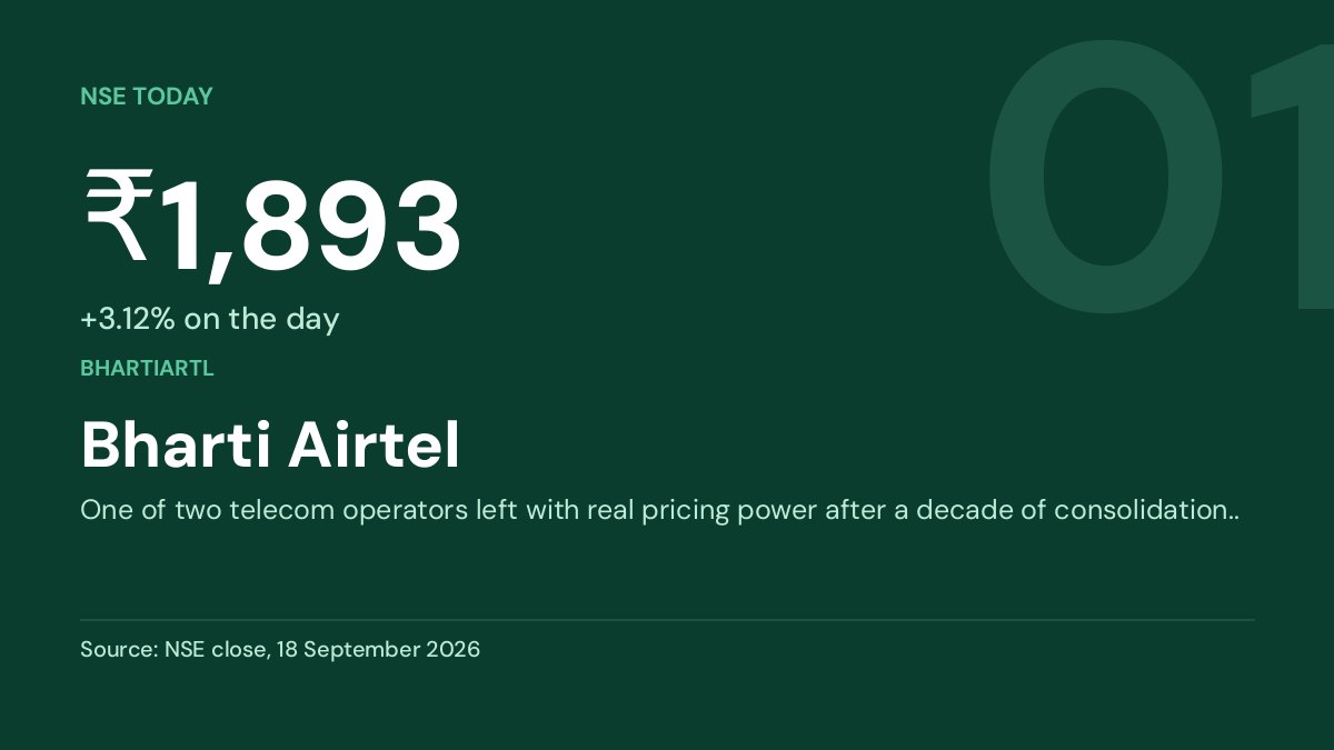 Bharti Airtel share price 1893.3