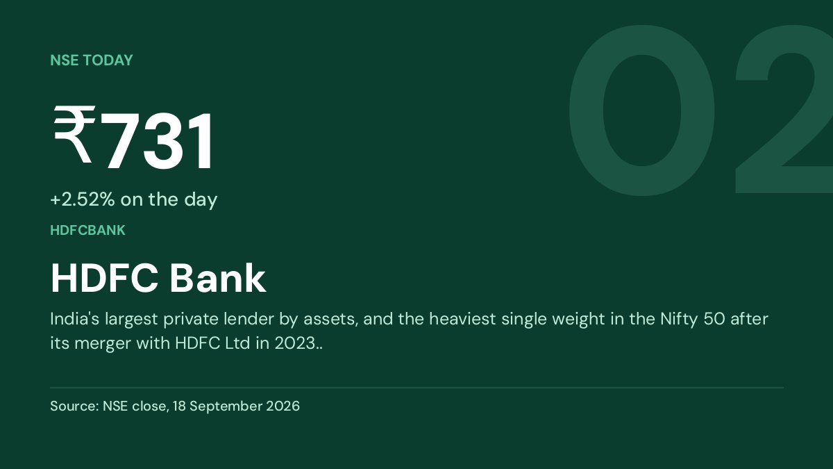 HDFC Bank share price 731