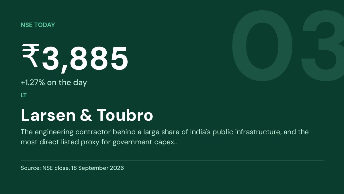 Larsen & Toubro share price 3885
