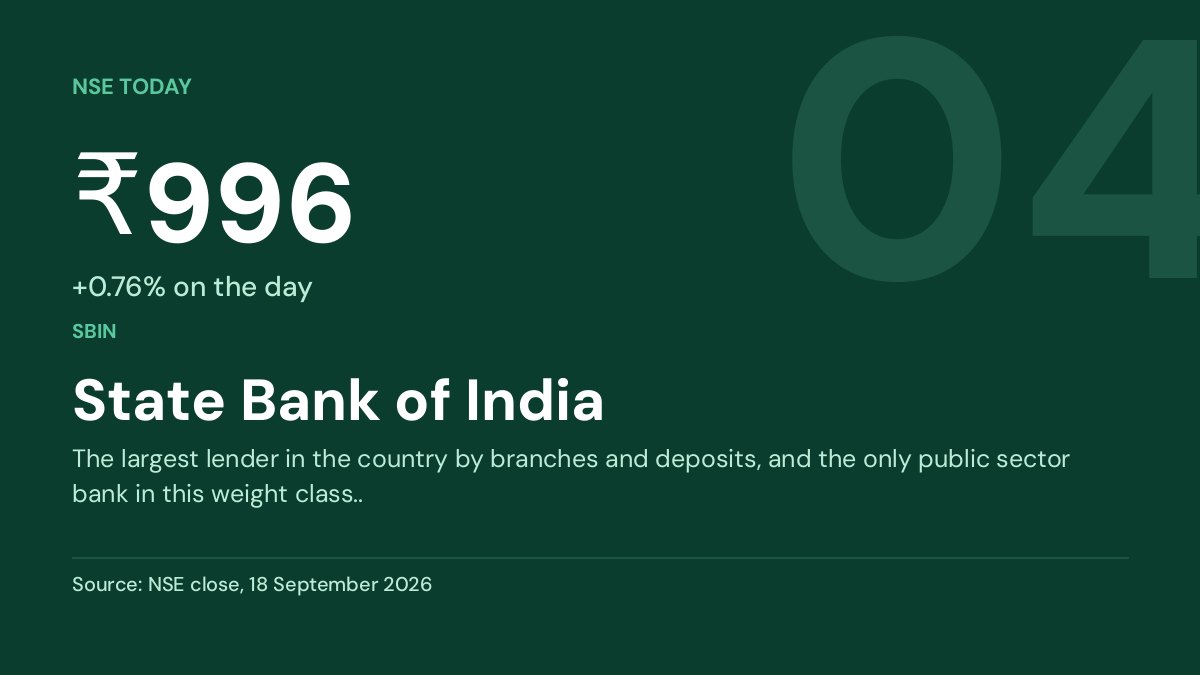 State Bank of India share price 996.2