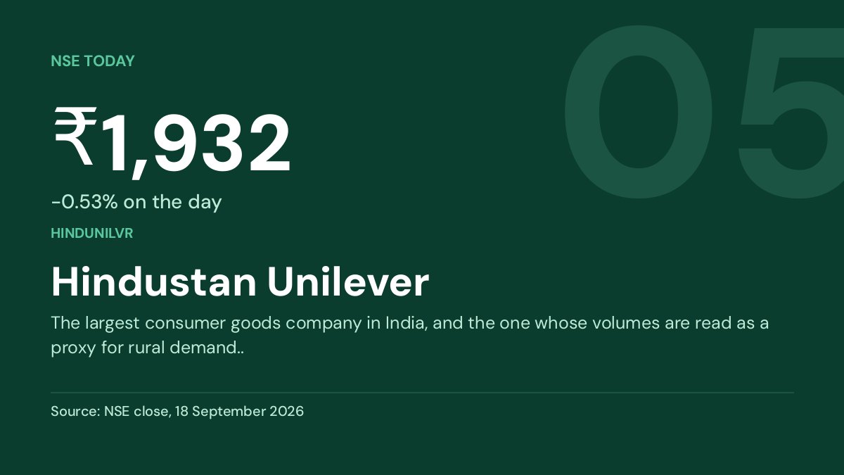 Hindustan Unilever share price 1932