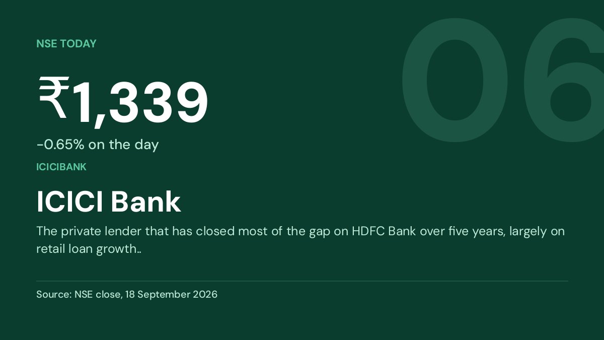 ICICI Bank share price 1338.9