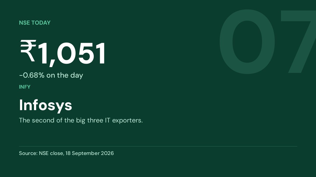 Infosys share price 1051.4