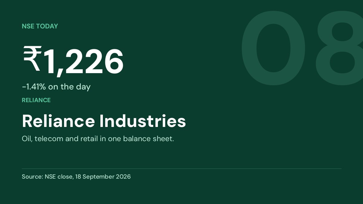 Reliance Industries share price 1226.4