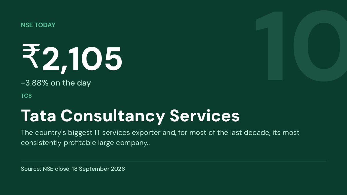 Tata Consultancy Services share price 2105